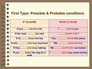 First Type: Possible & Probable conditions IF CLAUSE MAIN CLAUSE If you  ........ (drink)  a lot I  .......... (leave)  you If the road  ............ (be)  wet ............(watch out)  ! If he  .......... (lose)  his key You  ................ (lend)  him  yours If she  .............. (not buy)  any food We  ................(have dinner) If they  ......... (not stop)  talking We  .......... (not finish)  our lesson If you  ....... (take)  the dog for a walk I  ................ (give)  you some money 
