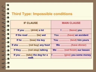 Third Type: Impossible conditions IF CLAUSE MAIN CLAUSE If you  ........ (drink)  a lot I  .......... (leave)  you If the road  ............ (be)  wet You  ............(have)  an accident If he  .......... (lose)  his key You  ................ (lend)  him  yours If she  .............. (not buy)  any food We  ................(have dinner) If they  ......... (not stop)  talking We  .......... (not finish)  our lesson If you  ....... (take)  the dog for a walk I  ................ (give)  you some money 