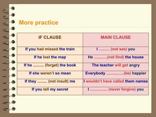 More practice IF CLAUSE MAIN CLAUSE If you  had missed  the train I  .......... (not see)  you If he  lost  the map He  ............(not find)  the house If he  .......... (forget)  the book The teacher  will get  angry If she  weren’t  so mean Everybody  ................(be)  happier If they  ......... (not insult)  me I  wouldn’t have called  them names If you  tell  my secret I  ................ (never forgive)  you 