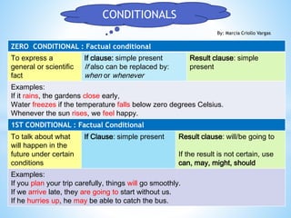 ZERO CONDITIONAL : Factual conditional
To express a
general or scientific
fact
If clause: simple present
If also can be replaced by:
when or whenever
Result clause: simple
present
Examples:
If it rains, the gardens close early,
Water freezes if the temperature falls below zero degrees Celsius.
Whenever the sun rises, we feel happy.
1ST CONDITIONAL : Factual Conditional
To talk about what
will happen in the
future under certain
conditions
If Clause: simple present Result clause: will/be going to
If the result is not certain, use
can, may, might, should
Examples:
If you plan your trip carefully, things will go smoothly.
If we arrive late, they are going to start without us.
If he hurries up, he may be able to catch the bus.
CONDITIONALS
By: Marcia Criollo Vargas
 