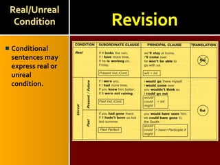 Conditional
sentences may
express real or
unreal
condition.
 