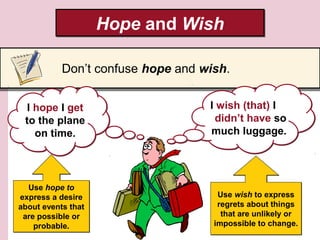 Hope and WishHope and Wish
Don’t confuse hope and wish.
I hope I get
to the plane
on time.
I hope I get
to the plane
on time.
I wish (that) I
didn’t have so
much luggage.
I wish (that) I
didn’t have so
much luggage.
Use hope to
express a desire
about events that
are possible or
probable.
Use hope to
express a desire
about events that
are possible or
probable.
Use wish to express
regrets about things
that are unlikely or
impossible to change.
Use wish to express
regrets about things
that are unlikely or
impossible to change.
 