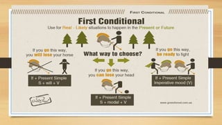 First Conditional Infografic Conditionals | PPTX