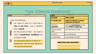 Types of Conditionals
Type 2(Second Conditional)
I
FCLAUSE MAIN CLAUSE
‘If’+
simple past Presentconditional orpresent
continuous conditional
If this thing
happened
that thing wouldhappen OR that
thing wouldbe happening.
If you went to bed
earlier
you would not be so tired.
If it rained you would get wet.
If I spoke Italian I would totally live in Italy.
W
R
I
T
EYOUROWNSENTENCE!
● are expressed with the if clause in
simple past, and the main clause in
the presentconditional.
Type 2 Conditionals...
● are used to refer to a time that is
now or any time, and a situation
that isunreal.
● are not based on fact. are used to
refer to hypothetical conditions and
probable results.
 
