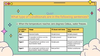 Quiz!
What type of Conditionals are in the following sentences?
Condition
al type
Usage ‘If’clause verb tense Main clauseverb
tense
Zero General truths Simple tense Simple present
Type 1 A possible condition and its
probable result
Simple present Simple future
Type 2 Ahypothetical condition and
its probable result
Simple past Present conditional or
Present continuous
conditional
Type 3 An unreal past condition and
its probable result in thepast
Past perfect Perfect conditional
2. When the temperature reaches zero degrees Celsius, water freezes.
 