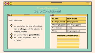Types of Conditionals
Zero Conditional
I
FCLAUSE MAIN CLAUSE
‘If’+
simple present Simple present
Ifthis thing happens that thing happens
Ifyou heat ice it melts.
Ifit rains the grass gets wet.
W
R
I
T
EYOUROWN SENTENCE!
● are used to refer to general truths.
● are often expressed with "if"
or "when".
Zero Conditionals...
● are used when the time referred to is
now or always and the situation is
real and possible.
 