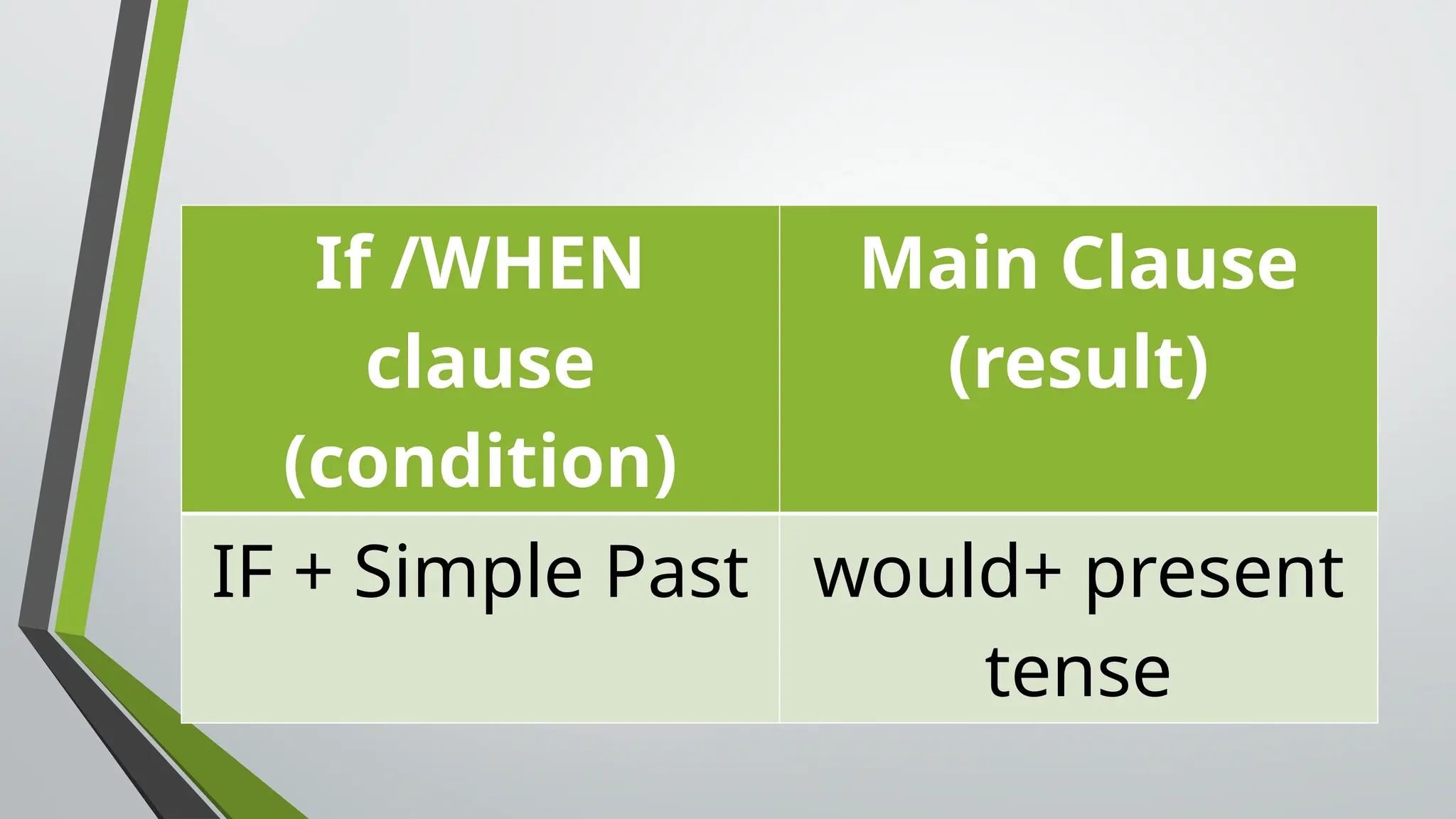 Grade 9 Conditional. Sentences. Notes.pptx
