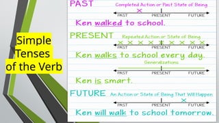 Grade 9 Conditional. Sentences. Notes.pptx