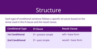 REVIEW ABOUT CONDITIONALS ALL TYPES FOR INTERMEDIATE LEVEL | PPTX