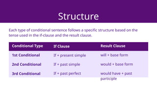 REVIEW ABOUT CONDITIONALS ALL TYPES FOR INTERMEDIATE LEVEL | PPTX