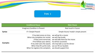 Conditionals: an introduction | PDF