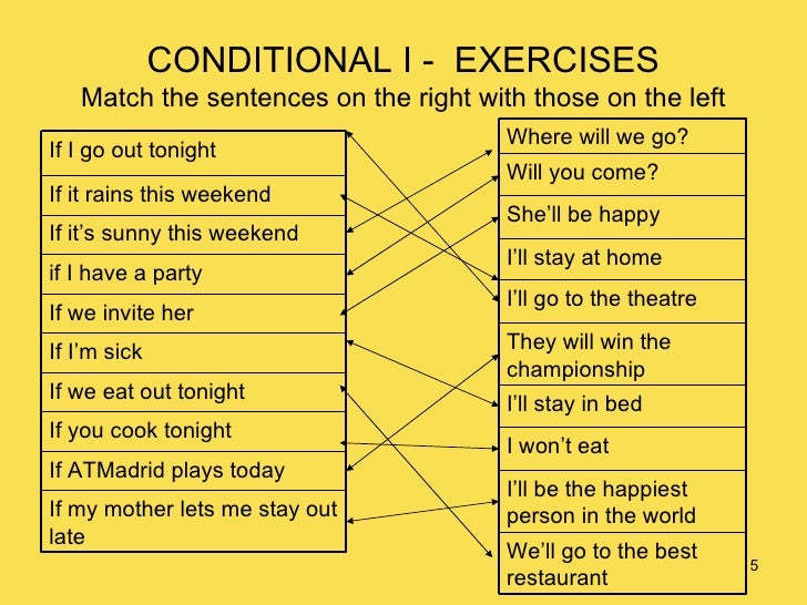 CONDITIONAL CLAUSES I II TYPES conditional-clauses-i-ii-types
