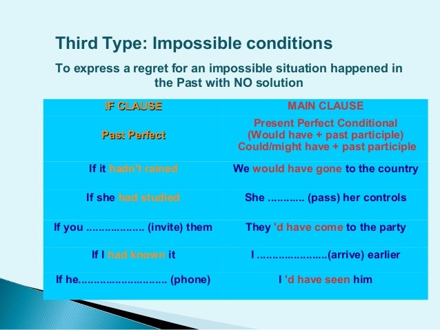 Impossible Conditional Sentences Examples – GGNYU