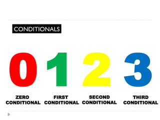 Types of conditional: type zero and type 1 only.pptx