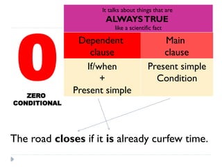 Types of conditional: type zero and type 1 only.pptx