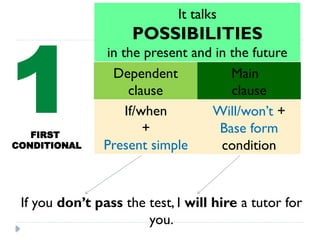 Types of conditional: type zero and type 1 only.pptx