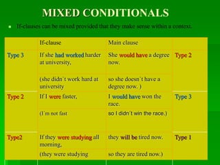 MIXED CONDITIONALS
 If-clauses can be mixed provided that they make sense within a context.
If-clause Main clause
Type 3 If she had worked harder
at university,
She would have a degree
now.
Type 2
(she didn`t work hard at
university
so she doesn`t have a
degree now. )
Type 2 If I were faster, I would have won the
race.
Type 3
(I´m not fast so I didn´t win the race.)
Type2 If they were studying all
morning,
they will be tired now. Type 1
(they were studying so they are tired now.)
 
