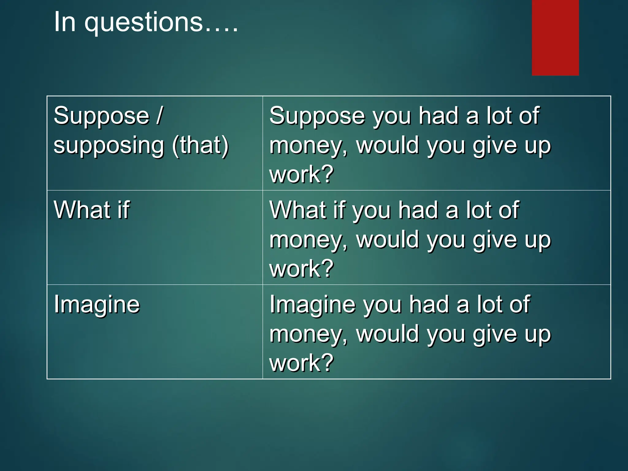 Suppose /
Suppose /
supposing (that)
supposing (that)
Suppose you had a lot of
Suppose you had a lot of
money, would you give up
money, would you give up
work?
work?
What if
What if What if you had a lot of
What if you had a lot of
money, would you give up
money, would you give up
work?
work?
Imagine
Imagine Imagine you had a lot of
Imagine you had a lot of
money, would you give up
money, would you give up
work?
work?
In questions….
 