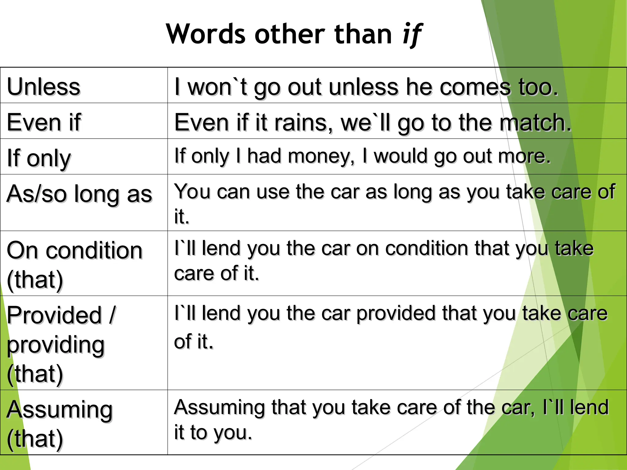 Words other than if
Unless
Unless I won`t go out unless he comes too.
I won`t go out unless he comes too.
Even if
Even if Even if it rains, we`ll go to the match.
Even if it rains, we`ll go to the match.
If only
If only If only I had money, I would go out more.
If only I had money, I would go out more.
As/so long as
As/so long as You can use the car as long as you take care of
You can use the car as long as you take care of
it.
it.
On condition
On condition
(that)
(that)
I`ll lend you the car on condition that you take
I`ll lend you the car on condition that you take
care of it.
care of it.
Provided /
Provided /
providing
providing
(that)
(that)
I`ll lend you the car provided that you take care
I`ll lend you the car provided that you take care
of it
of it.
.
Assuming
Assuming
(that)
(that)
Assuming that you take care of the car, I`ll lend
Assuming that you take care of the car, I`ll lend
it to you.
it to you.
 