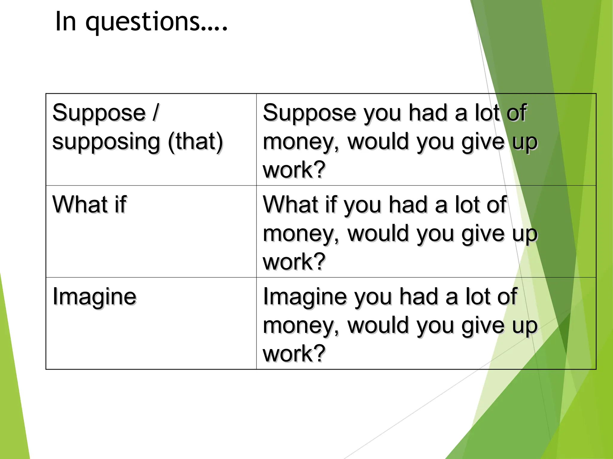 Suppose /
Suppose /
supposing (that)
supposing (that)
Suppose you had a lot of
Suppose you had a lot of
money, would you give up
money, would you give up
work?
work?
What if
What if What if you had a lot of
What if you had a lot of
money, would you give up
money, would you give up
work?
work?
Imagine
Imagine Imagine you had a lot of
Imagine you had a lot of
money, would you give up
money, would you give up
work?
work?
In questions….
 