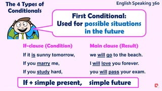 CONDITIONALS (zero, first, second, third) | PPTX