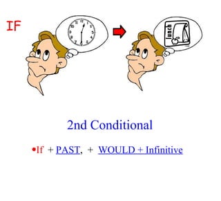 2nd Conditional If   +  PAST ,  +  WOULD + Infinitive IF 