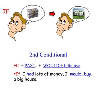 2nd Conditional If   +  PAST ,  +  WOULD + Infinitive If   I  had  lots of money, I  would  buy   a big house. IF 