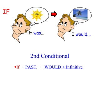 2nd Conditional If   +  PAST ,  +  WOULD + Infinitive IF it  was ...  I  would... 