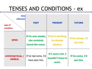 Expressing Conditions in English | PPSX