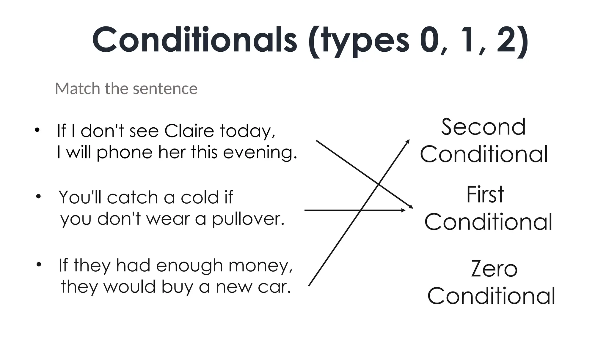 • If I don't see Claire today,
I will phone her this evening.
• You'll catch a cold if
you don't wear a pullover.
• If they had enough money,
they would buy a new car.
Zero
Conditional
First
Conditional
Second
Conditional
Conditionals (types 0, 1, 2)
Match the sentence
 