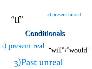“will”/”would”
1) present real
2) present unreal
“If”
ConditionalsConditionals
3)Past unreal
 