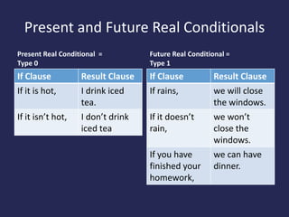 Present and Future Real Conditionals
Present Real Conditional =         Future Real Conditional =
Type 0                  ...