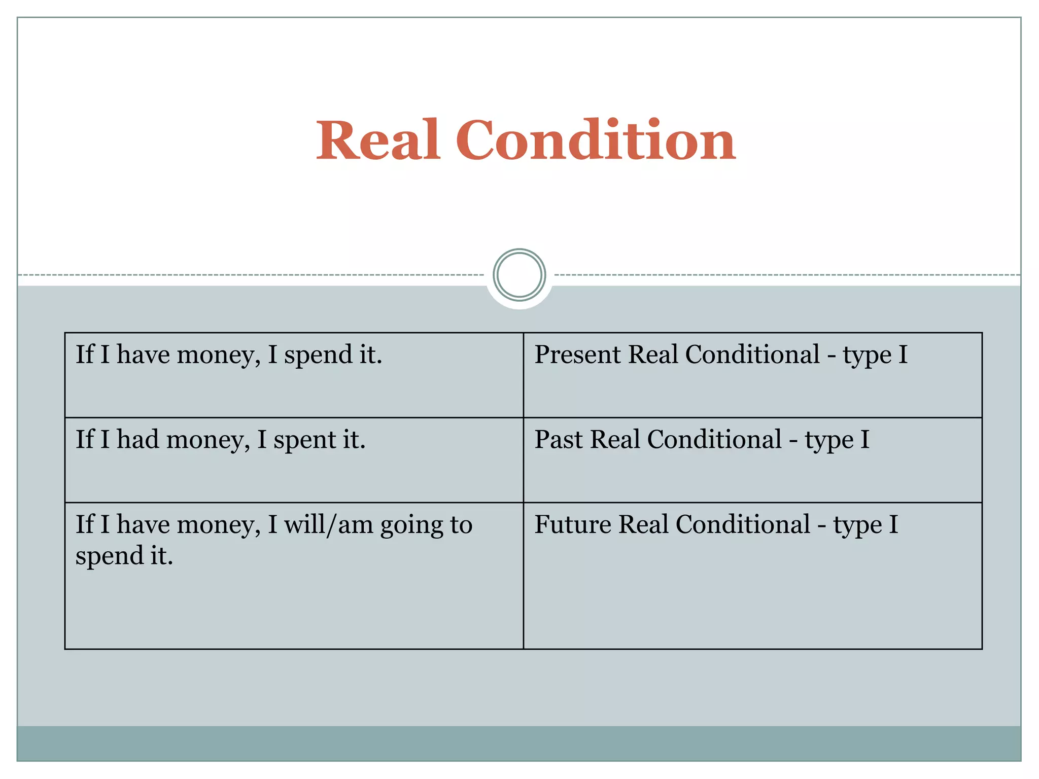 Real Condition

If I have money, I spend it.

Present Real Conditional - type I

If I had money, I spent it.

Past Real Conditional - type I

If I have money, I will/am going to
spend it.

Future Real Conditional - type I

 