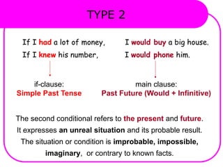 Comprehensive Guide to English Conditional Sentences and Their Usage | PPTX