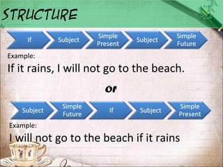 Conditional sentence Type 1 | PPT