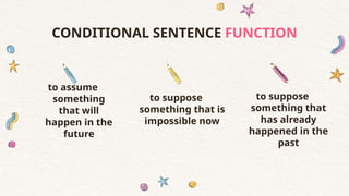 CONDITIONAL SENTENCE FUNCTION
to assume
something
that will
happen in the
future
to suppose
something that is
impossible now
to suppose
something that
has already
happened in the
past
 