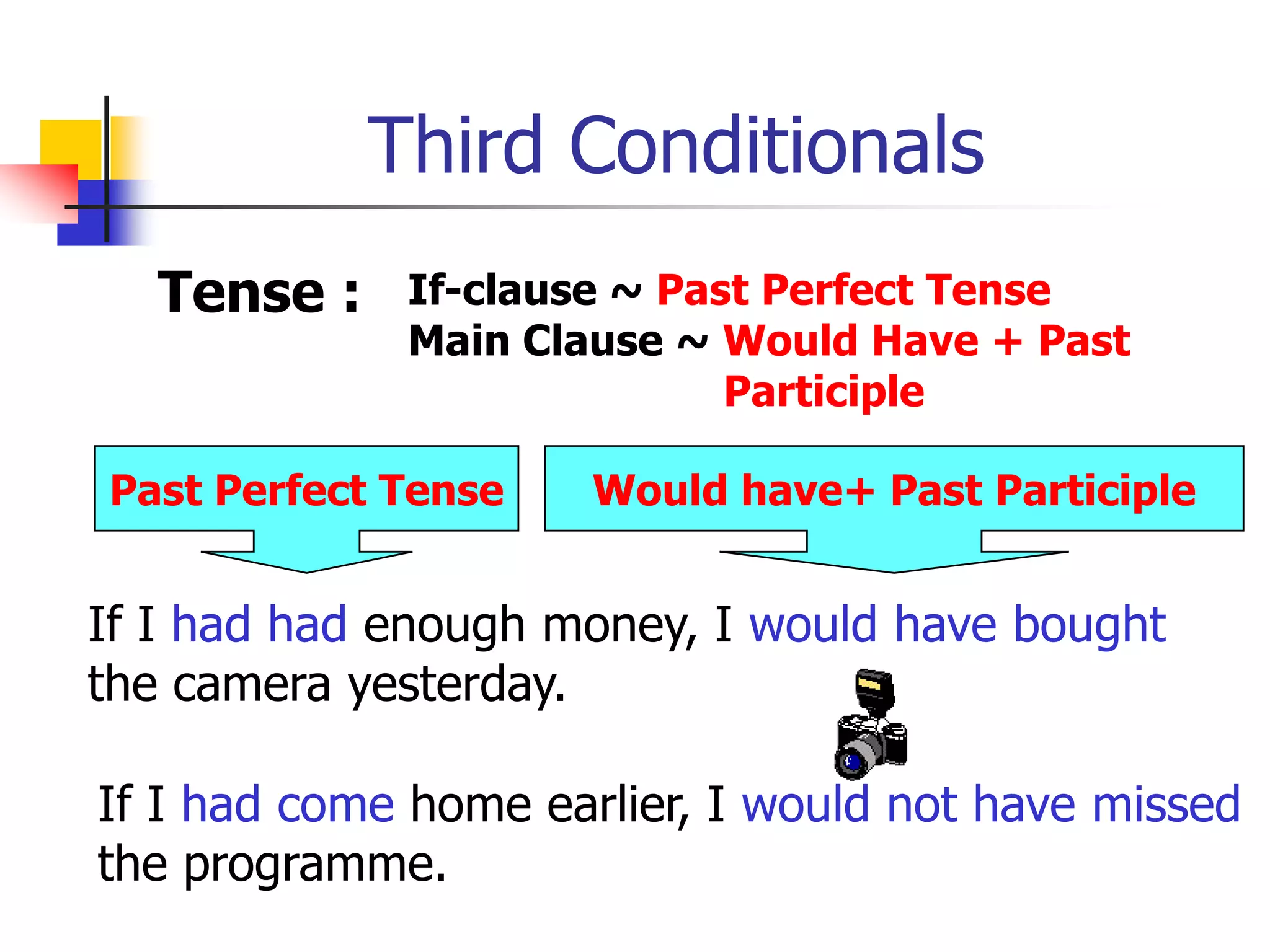 Third ConditionalsTense :If-clause ~ Past Perfect TenseMain Clause ~ Would Have + Past  			     Participle                         Past Perfect TenseWould have+ Past ParticipleIf I had had enough money, I would have bought the camera yesterday.If I had come home earlier, I would not havemissed the programme.