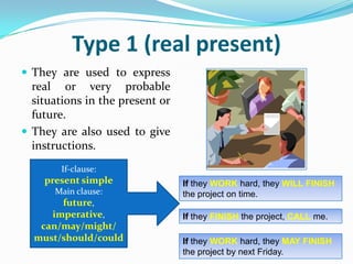 Type 1 (real present)<br />They are used to express real or very probable situations in the present or future.<br />They a...