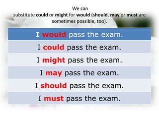Could Sub Conditional sentences | PPTX