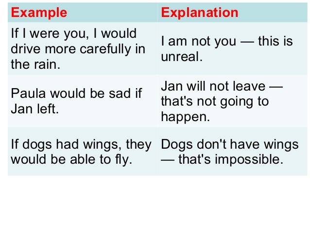 Conditional Sentences