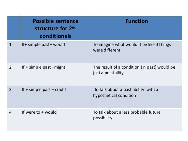 Contoh Conditional Sentence All Type - Simak Gambar Berikut