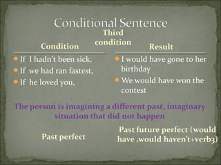 Conditional sentences | PPT