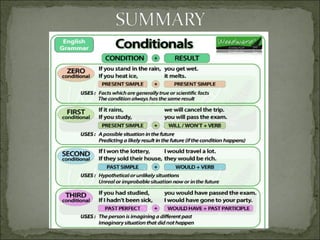 Conditional sentences | PPT
