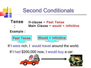 Second Conditionals
Tense
:
If-clause ~ Past Tense
Main Clause ~ would + infinitive
Example :
If I were rich, I would trav...