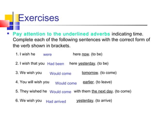 Exercises
 Pay attention to the underlined adverbs indicating time.
Complete each of the following sentences with the correct form of
the verb shown in brackets.
1. I wish he here now. (to be)
2. I wish that you here yesterday. (to be)
3. We wish you tomorrow. (to come)
4. You will wish you earlier. (to leave)
5. They wished he with them the next day. (to come)
6. We wish you yesterday. (to arrive)
were
Had been
Would come
Would come
Would come
Had arrived
 