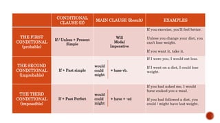 Conditional sentences | PPTX