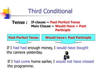 Third Conditional
Tense : If-clause ~ Past Perfect Tense
Main Clause ~ Would Have + Past
Participle
Past Perfect Tense Would have+ Past Participle
If I had had enough money, I would have bought
the camera yesterday.
If I had come home earlier, I would not have missed
the programme.
 