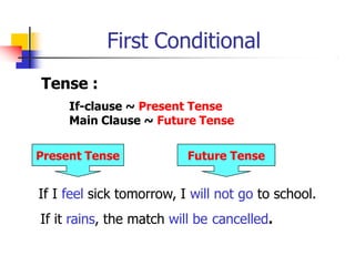 First Conditional
Tense :
If-clause ~ Present Tense
Main Clause ~ Future Tense
Present Tense Future Tense
If I feel sick tomorrow, I will not go to school.
If it rains, the match will be cancelled.
 