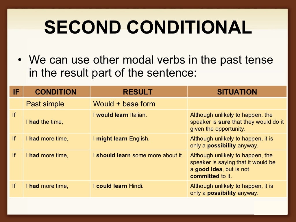 Wordwall sentences. Фёрст кондишинал. Second conditional правило. Second conditional can. Second conditional примеры.