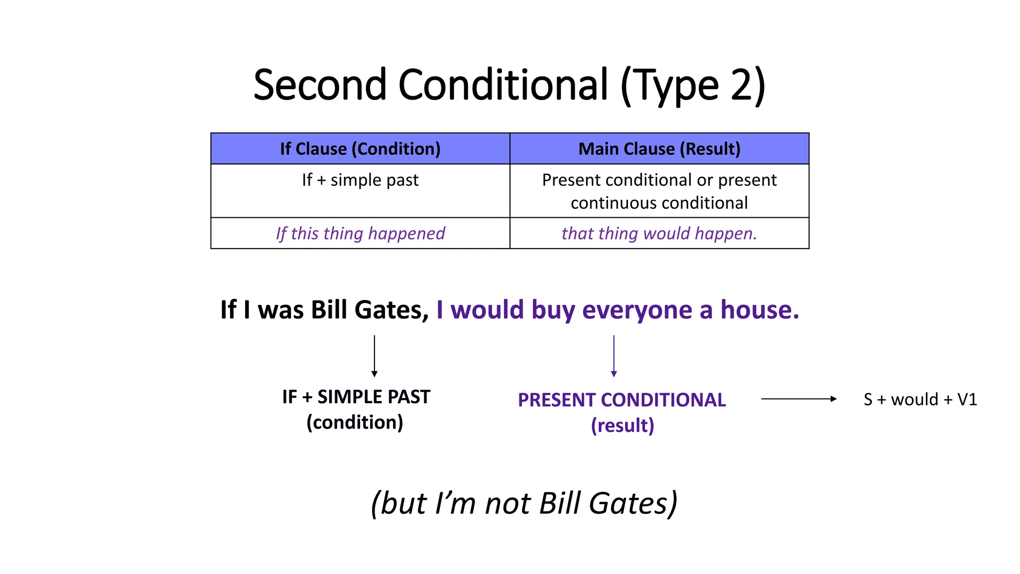 Second Conditional (Type 2)
If Clause (Condition) Main Clause (Result)
If + simple past Present conditional or present
continuous conditional
If this thing happened that thing would happen.
If I was Bill Gates, I would buy everyone a house.
IF + SIMPLE PAST
(condition)
PRESENT CONDITIONAL
(result)
(but I’m not Bill Gates)
S + would + V1
 
